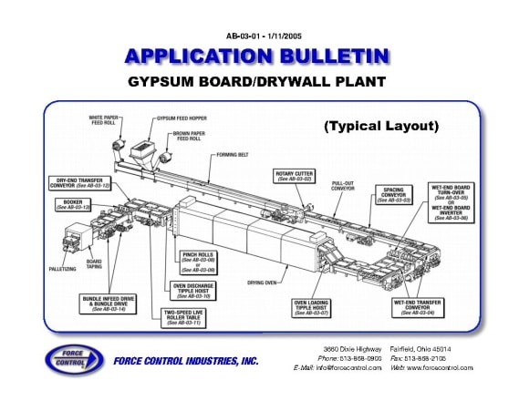 Gypsum Board Plant Layout