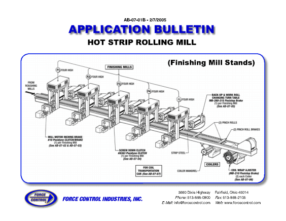 Hot Strip Mill Finishing Stands