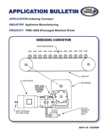 Indexing Conveyor