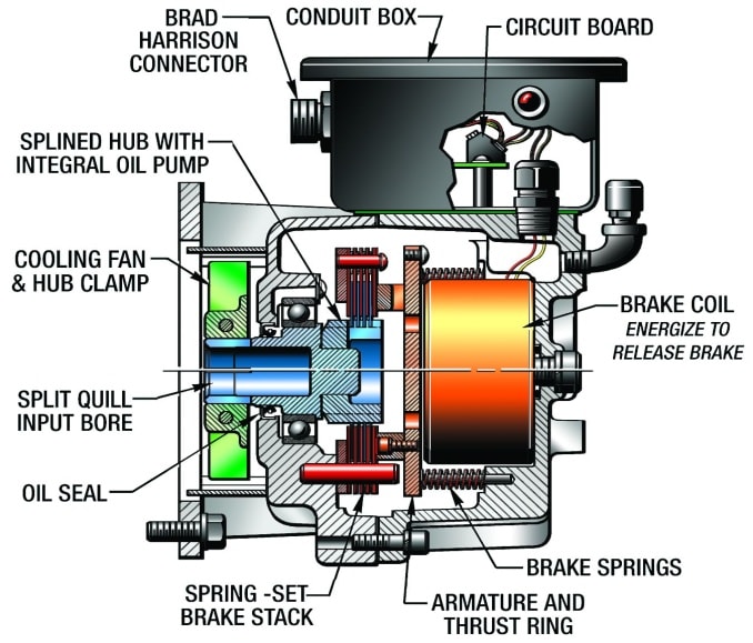 MagnaShear Brake