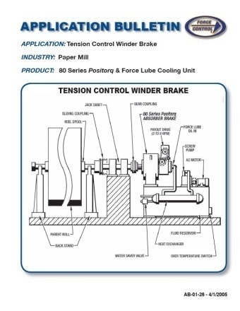 Paper Tension Control Unwind Brake