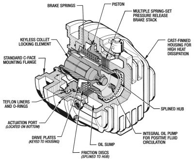 Posistop Assembled Brake Motor