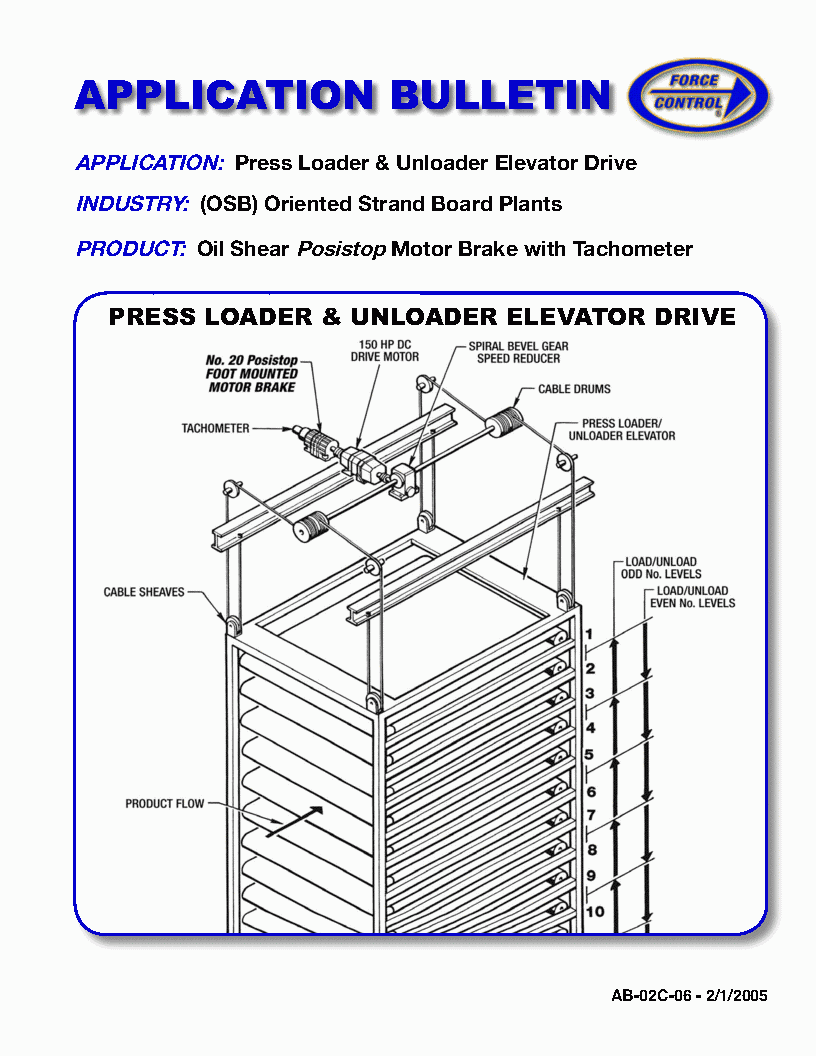 Press Loader Elevator Drive