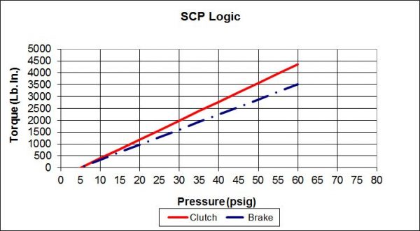SCP-Logic