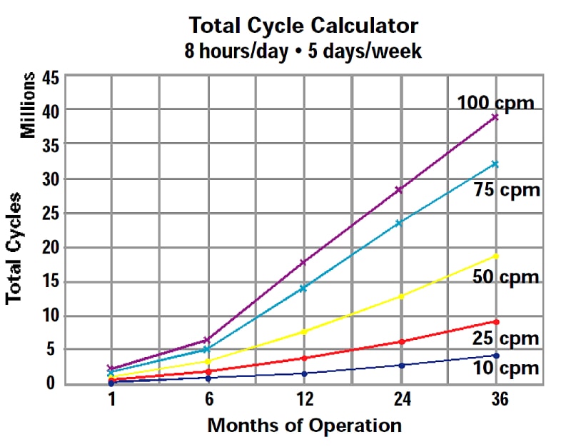 Total Cycle Calculator 8 Hr