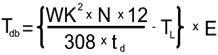 Brake Thermal Energy