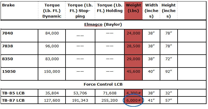 Positorq Chart